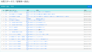 アドミ-管理者へ委託データ-一覧