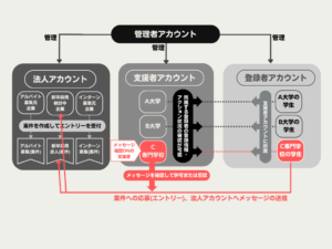 メッセージ確認