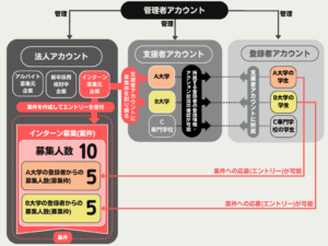 募集人数と募集枠