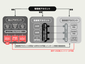 エントリー