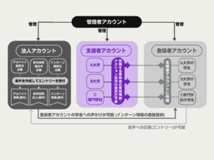 支援者アカウント